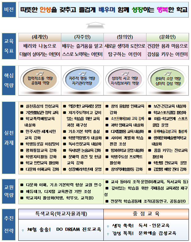홈페이지수정(25)